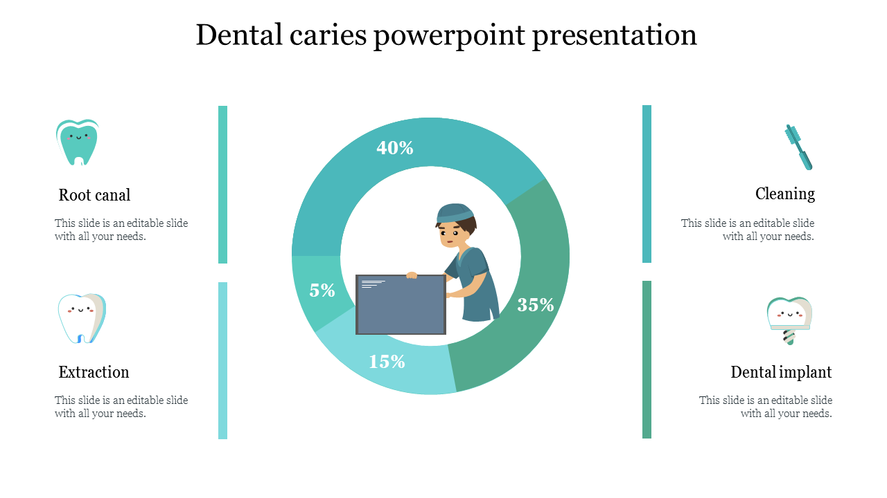 Dental caries powerpoint presentation 